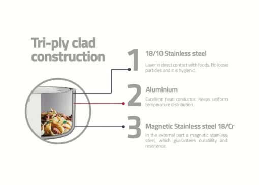 62141/160 GRANO Stainless Steel Pan 16 cm 1.7 L - Image 5
